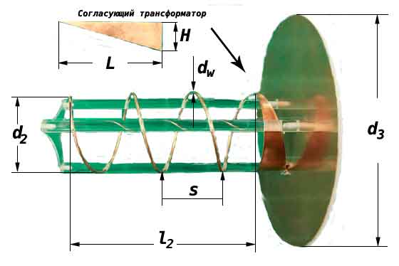 Расчет спиральной антенны