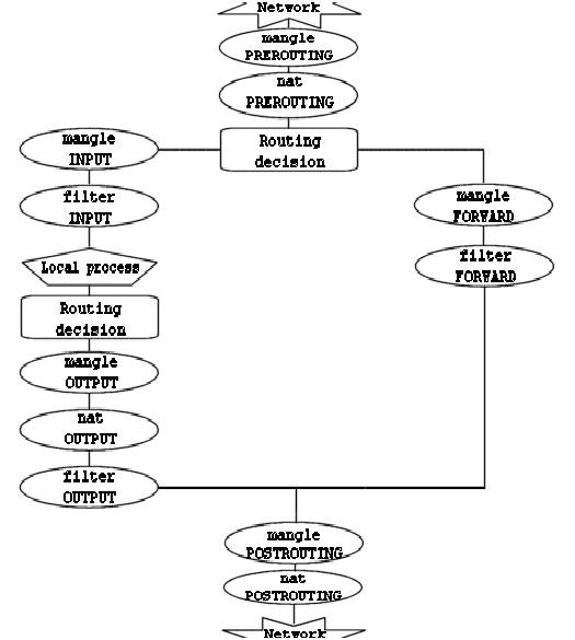 Домашний firewall/router через iptables